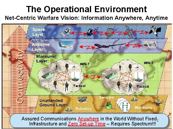 The Operational Environment Net-Centric Warfare Vision: Information Anywhere, Anytime Assured Communications Anywhere in the