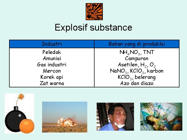 Explosif substance Industri Bahan yang di produklsi Peledak Amunisi Gas industri Mercon Korek api