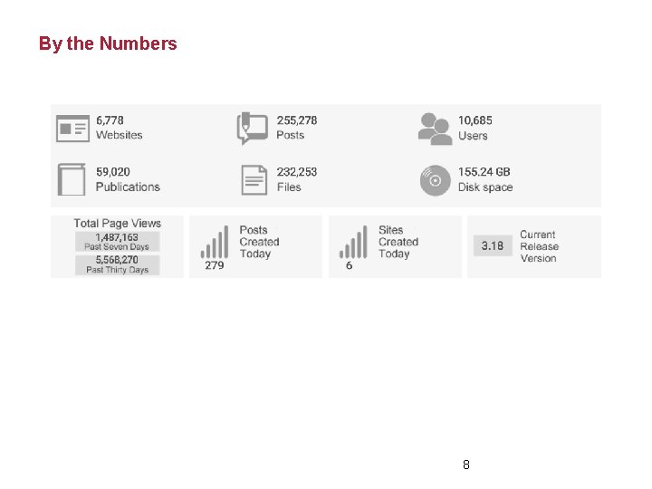By the Numbers 8 