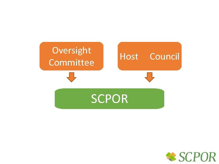 Oversight Committee Host SCPOR Council 