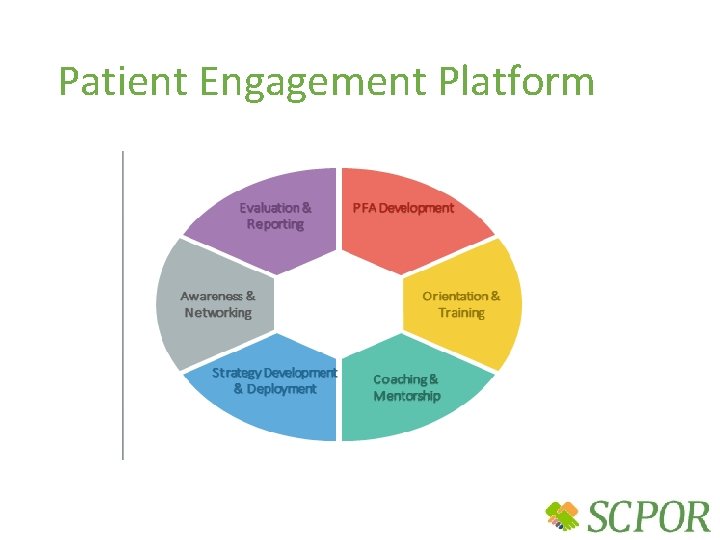 Patient Engagement Platform 