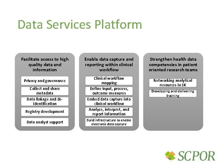 Data Services Platform Facilitate access to high quality data and information Privacy and governance