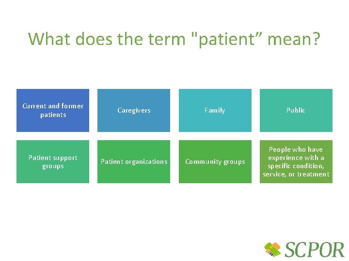 What does the term "patient” mean? Current and former patients Patient support groups Caregivers