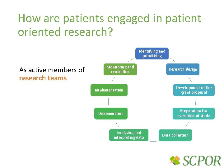 How are patients engaged in patientoriented research? Identifying and prioritising As active members of