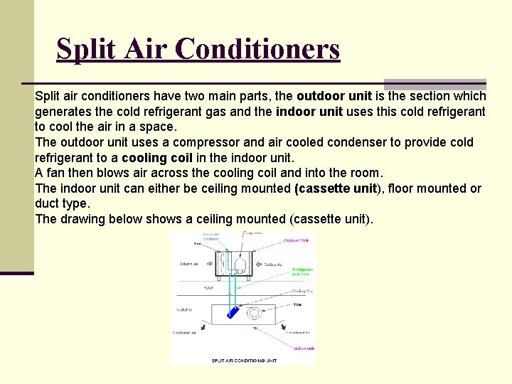 Split Air Conditioners Split air conditioners have two main parts, the outdoor unit is