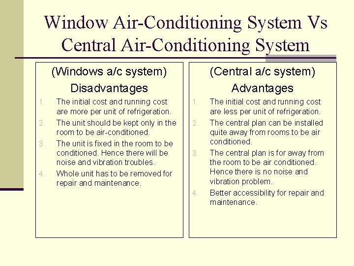 Window Air-Conditioning System Vs Central Air-Conditioning System (Windows a/c system) Disadvantages 1. 2. 3.