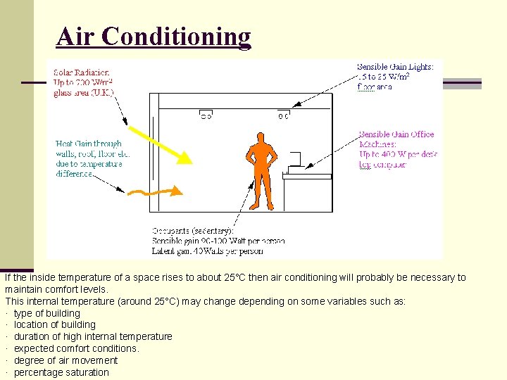 Air Conditioning If the inside temperature of a space rises to about 25°C then