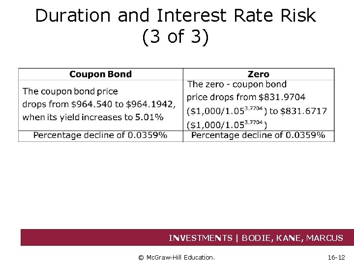 Duration and Interest Rate Risk (3 of 3) INVESTMENTS | BODIE, KANE, MARCUS ©