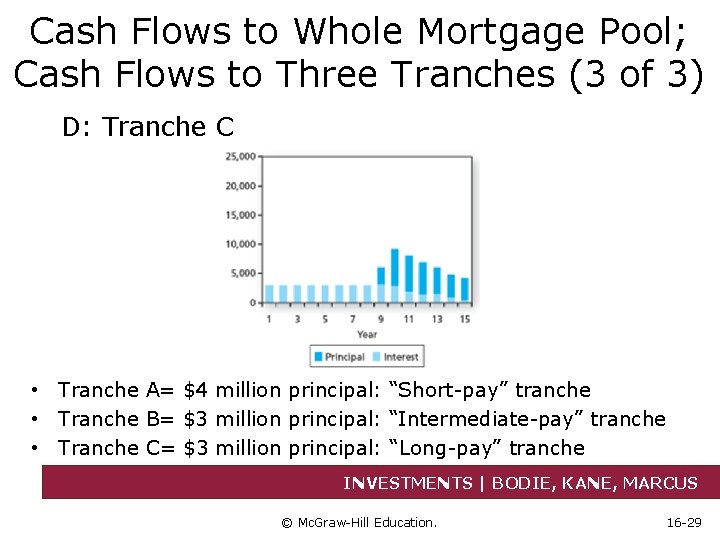 Cash Flows to Whole Mortgage Pool; Cash Flows to Three Tranches (3 of 3)