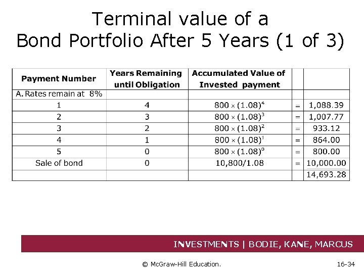 Terminal value of a Bond Portfolio After 5 Years (1 of 3) INVESTMENTS |
