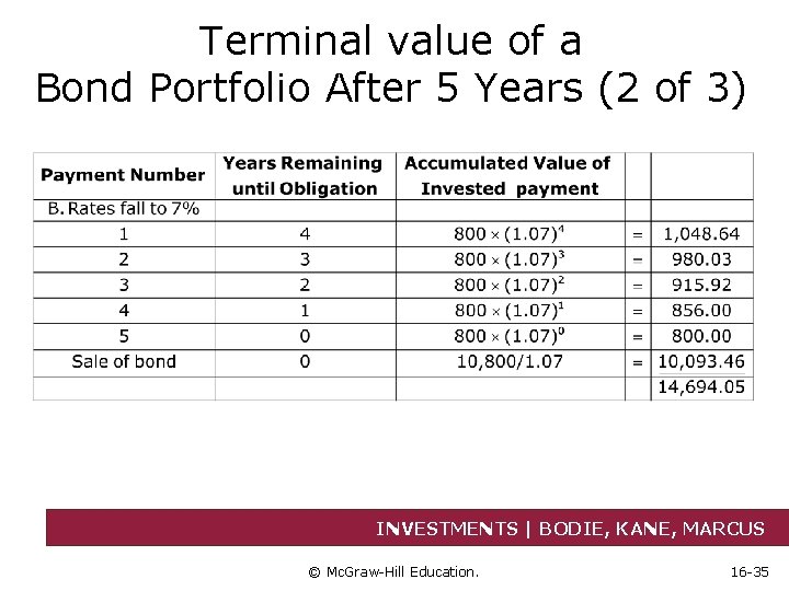 Terminal value of a Bond Portfolio After 5 Years (2 of 3) INVESTMENTS |