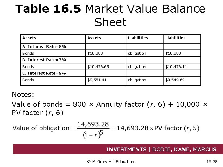 Table 16. 5 Market Value Balance Sheet Assets Liabilities $10, 000 obligation $10, 000