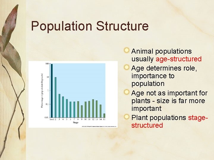 Population Structure Animal populations usually age-structured Age determines role, importance to population Age not