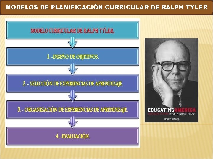 MODELOS DE PLANIFICACIÓN CURRICULAR DE RALPH TYLER 