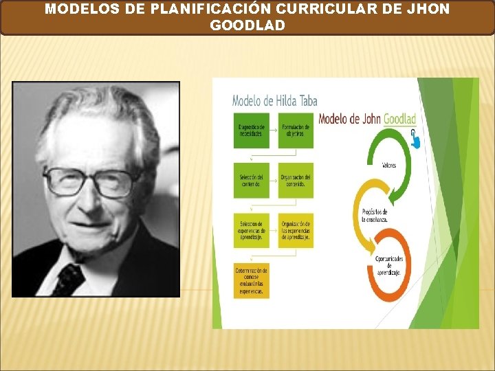 MODELOS DE PLANIFICACIÓN CURRICULAR DE JHON GOODLAD 