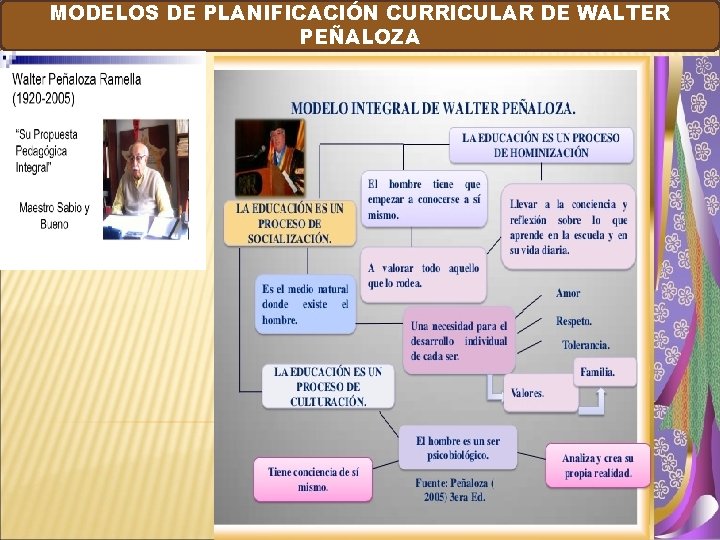 MODELOS DE PLANIFICACIÓN CURRICULAR DE WALTER PEÑALOZA 