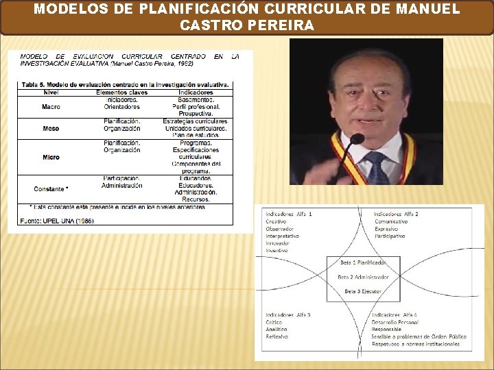 MODELOS DE PLANIFICACIÓN CURRICULAR DE MANUEL CASTRO PEREIRA 