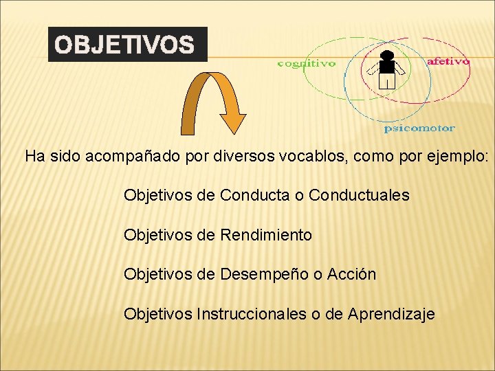 OBJETIVOS Ha sido acompañado por diversos vocablos, como por ejemplo: Objetivos de Conducta o