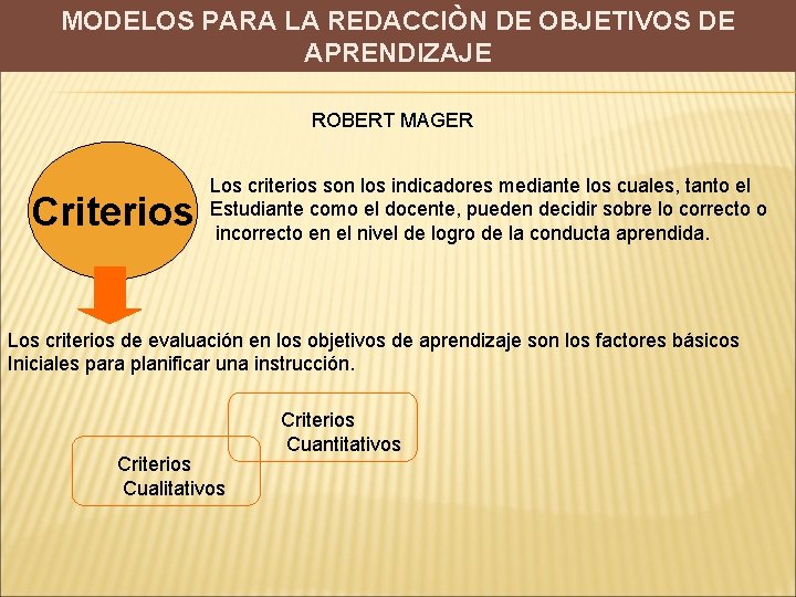 MODELOS PARA LA REDACCIÒN DE OBJETIVOS DE APRENDIZAJE ROBERT MAGER Criterios Los criterios son