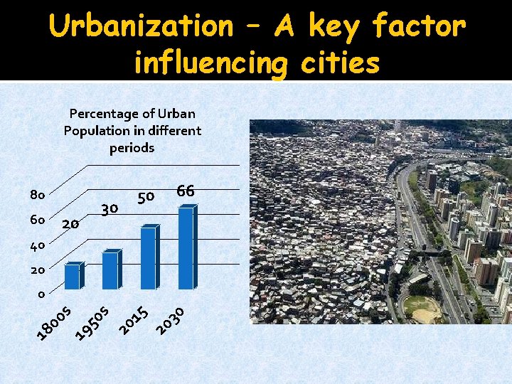 Urbanization – A key factor influencing cities Percentage of Urban Population in different periods