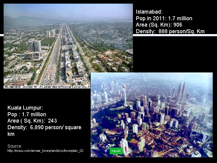 Islamabad: Pop in 2011: 1. 7 million Area (Sq. Km): 906 Density: 888 person/Sq.