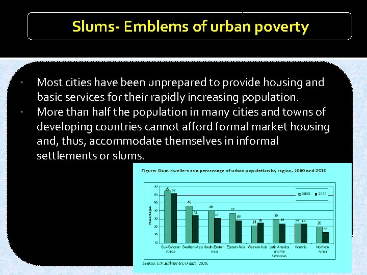 Slums- Emblems of urban poverty Most cities have been unprepared to provide housing and