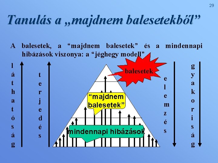 29 Tanulás a „majdnem balesetekből” A balesetek, a “majdnem balesetek” és a mindennapi hibázások