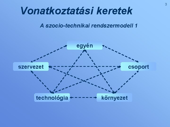 Vonatkoztatási keretek A szocio-technikai rendszermodell 1 egyén szervezet technológia csoport környezet 3 