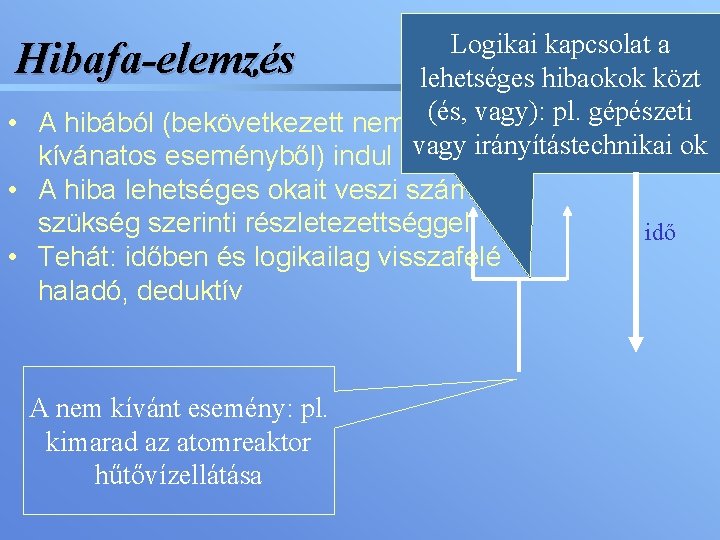 Logikai kapcsolat a Hibafa-elemzés lehetséges hibaokok közt • A hibából (bekövetkezett nem (és, vagy):