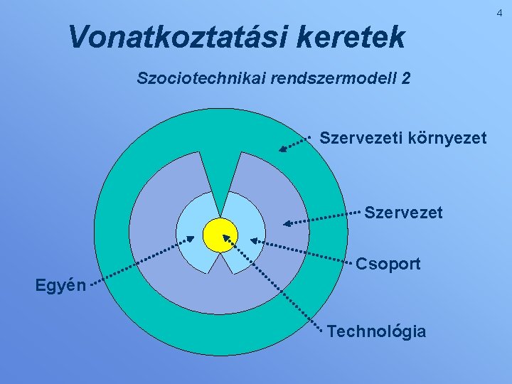 4 Vonatkoztatási keretek Szociotechnikai rendszermodell 2 Szervezeti környezet Szervezet Csoport Egyén Technológia 