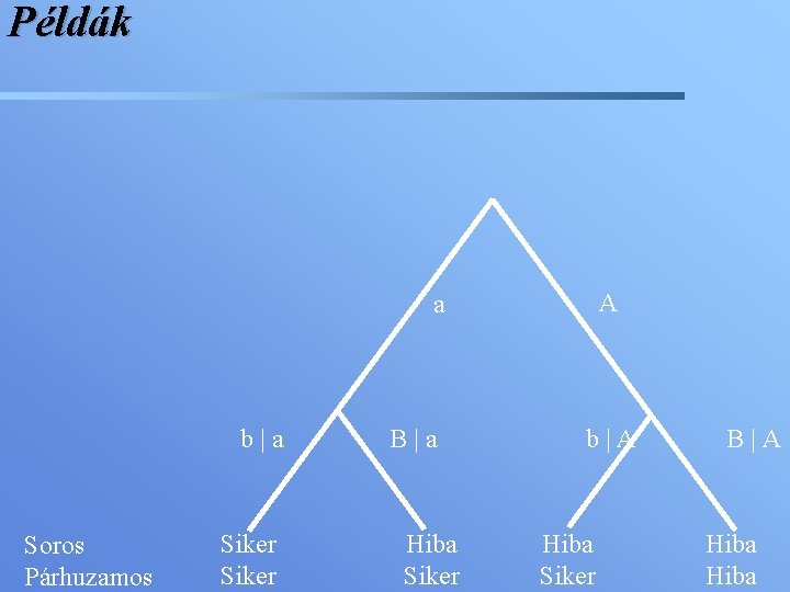 Példák a b | a Soros Párhuzamos Siker B | a Hiba Siker A