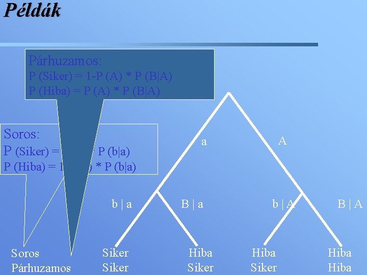 Példák Párhuzamos: P (Siker) = 1 -P (A) * P (B|A) P (Hiba) =