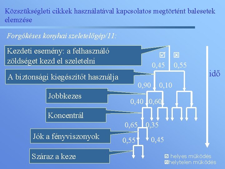 Közszükségleti cikkek használatával kapcsolatos megtörtént balesetek elemzése Forgókéses konyhai szeletelőgép/11: Kezdeti esemény: a felhasználó