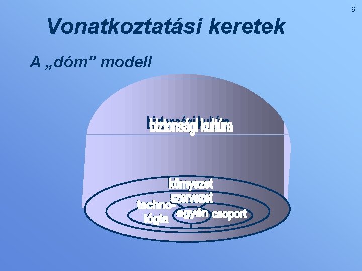 6 Vonatkoztatási keretek A „dóm” modell 