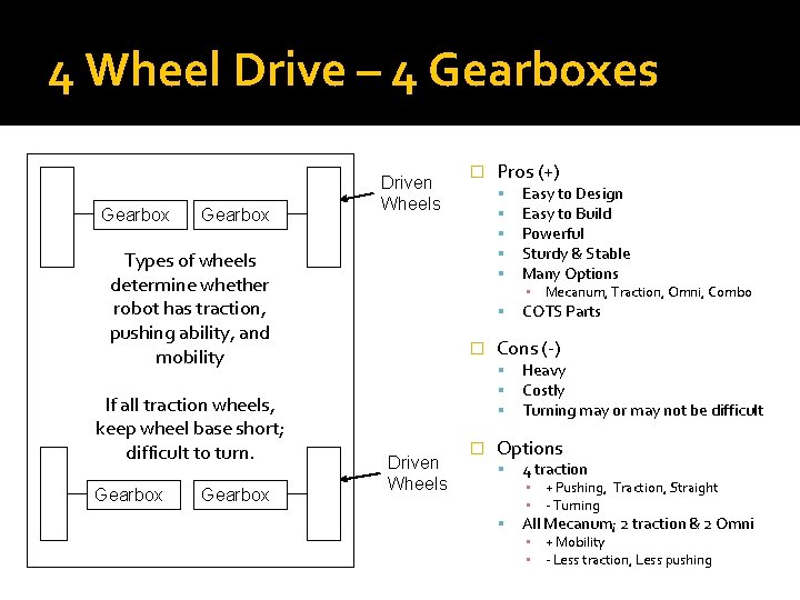 4 Wheel Drive – 4 Gearboxes Gearbox Driven Wheels Types of wheels determine whether