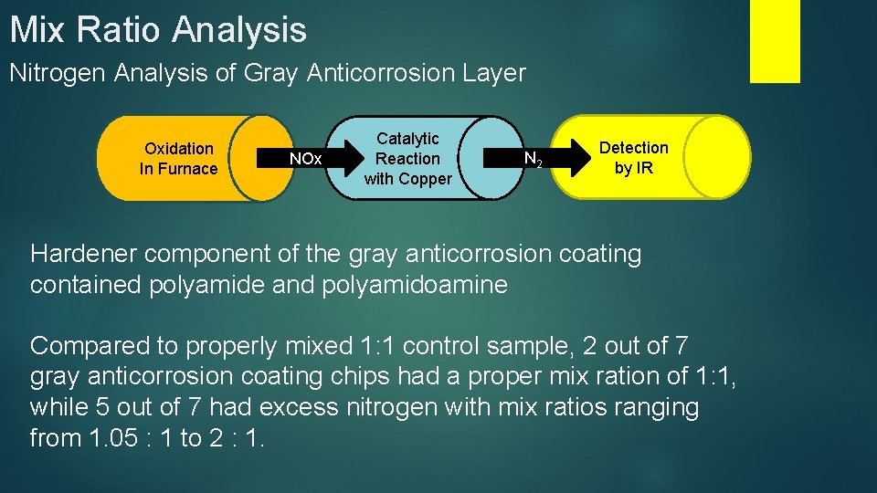 Mix Ratio Analysis Nitrogen Analysis of Gray Anticorrosion Layer Oxidation In Furnace NOx Catalytic