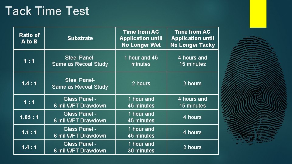 Tack Time Test Substrate Time from AC Application until No Longer Wet Time from