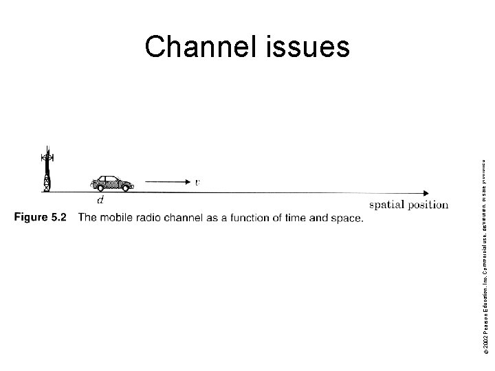 rohibited. © 2002 Pearson Education, Inc. Commercial use, distribution, or sale p Channel issues