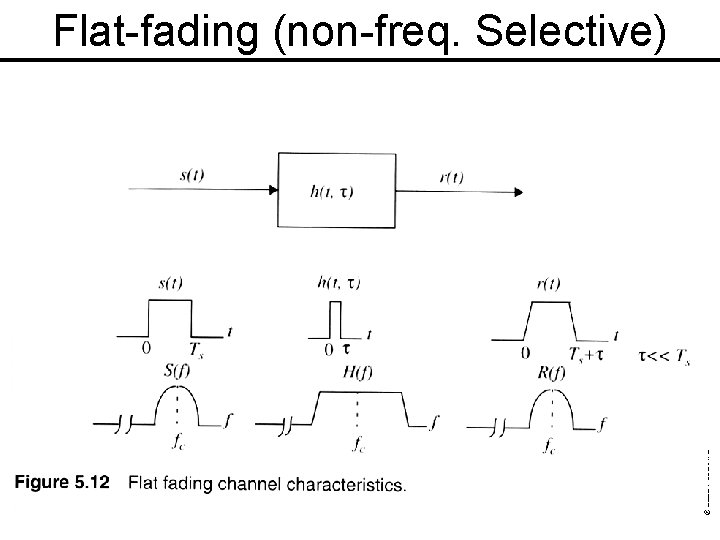 rohibited. © 2002 Pearson Education, Inc. Commercial use, distribution, or sale p Flat-fading (non-freq.