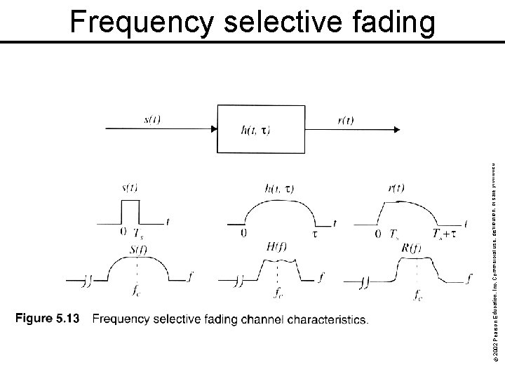 rohibited. © 2002 Pearson Education, Inc. Commercial use, distribution, or sale p Frequency selective