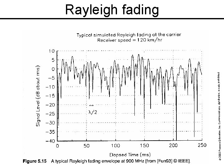 rohibited. © 2002 Pearson Education, Inc. Commercial use, distribution, or sale p Rayleigh fading