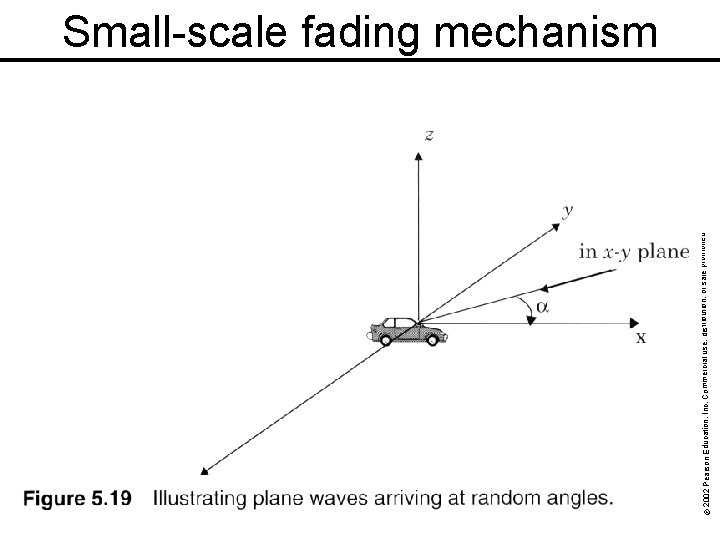 rohibited. © 2002 Pearson Education, Inc. Commercial use, distribution, or sale p Small-scale fading