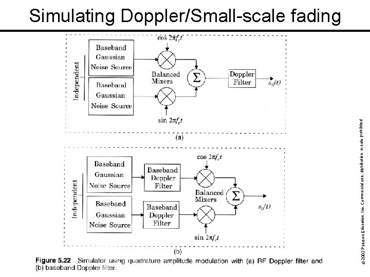 rohibited. © 2002 Pearson Education, Inc. Commercial use, distribution, or sale p Simulating Doppler/Small-scale