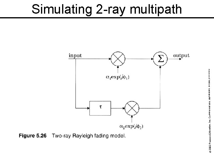 rohibited. © 2002 Pearson Education, Inc. Commercial use, distribution, or sale p Simulating 2