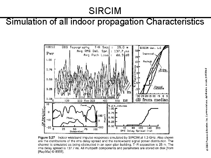 rohibited. © 2002 Pearson Education, Inc. Commercial use, distribution, or sale p SIRCIM Simulation