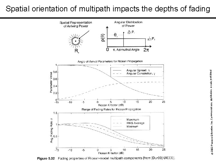 rohibited. © 2002 Pearson Education, Inc. Commercial use, distribution, or sale p Spatial orientation