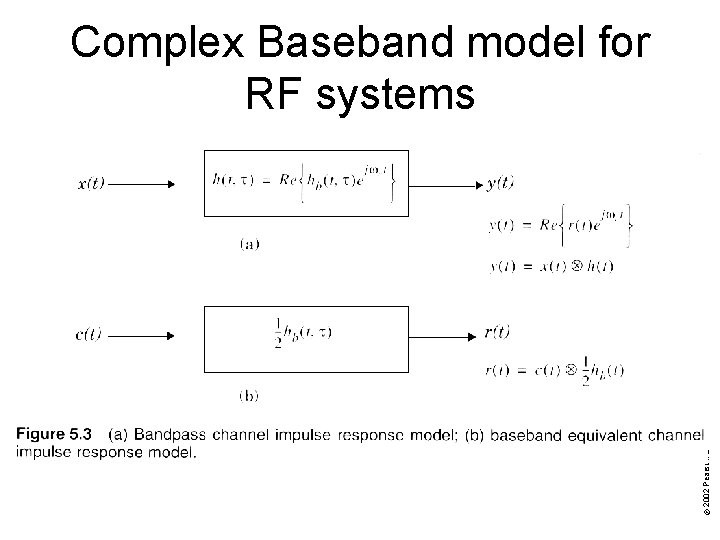 rohibited. © 2002 Pearson Education, Inc. Commercial use, distribution, or sale p Complex Baseband