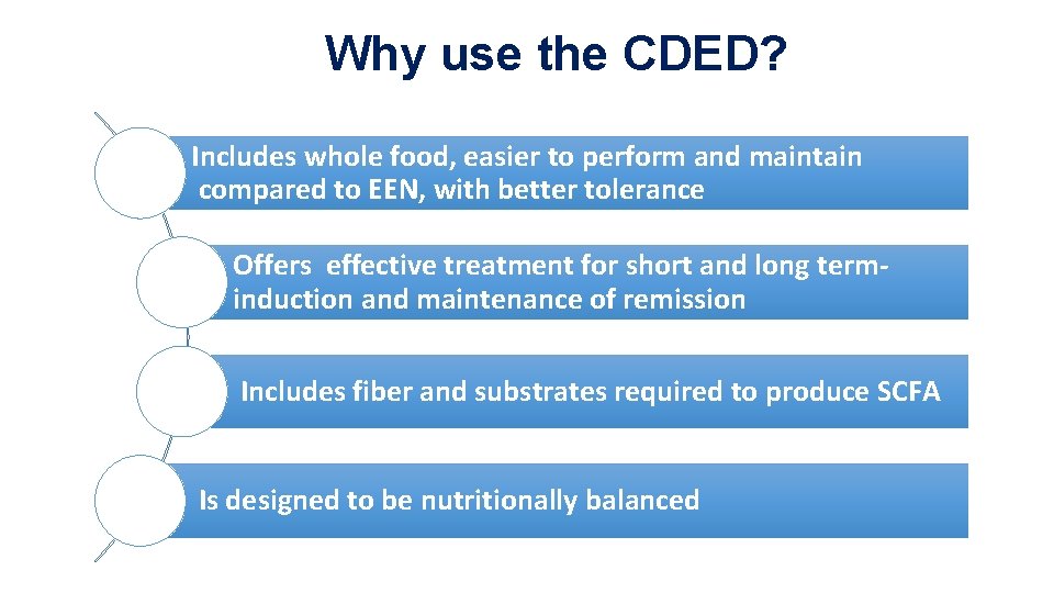 Why use the CDED? Includes whole food, easier to perform and maintain compared to