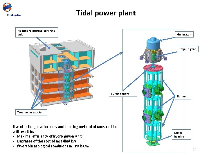 Tidal power plant Floating reinforced-concrete unit Generator Step-up gear Turbine shaft Runner Turbine penstocks