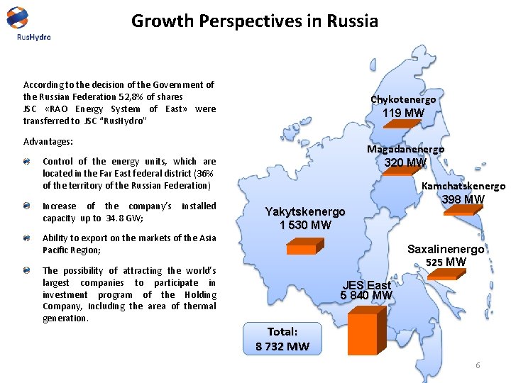 Growth Perspectives in Russia According to the decision of the Government of the Russian
